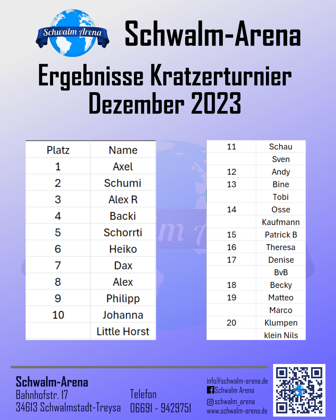 kratzer 122023 ergebnisse